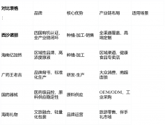 <b>源难、无机认证恍惚、出产工艺不规范等问题频</b>